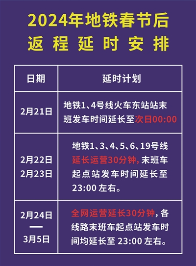 提前获取客流量 动态发布动员令 深夜抵东站 打车不再难