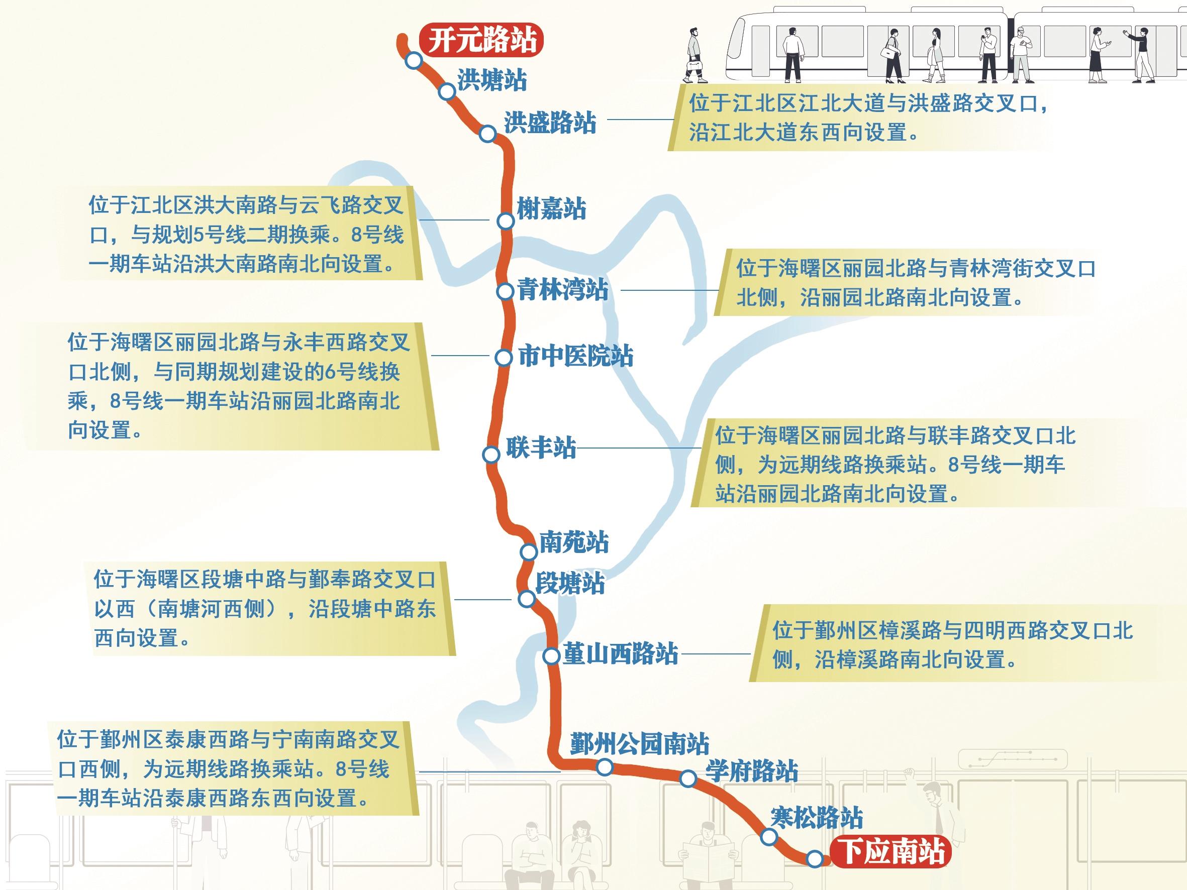 轨道交通8号线一期 14个站名公布