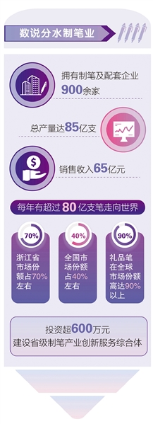 一支笔如何绘出千面“新” ——从第十届笔博会透视分水笔业