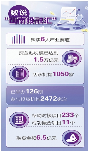 每月至少推出10期活动、对接17个项目 玉皇山南基金小镇搭平台“群聊”送服务