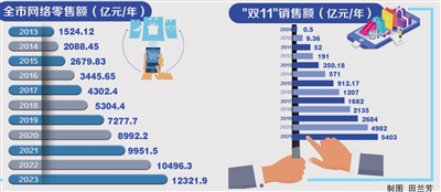 杭州20年： 平台经济如何重塑我们的生活？
